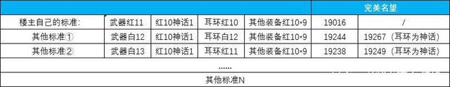 地下城私服-与勇士私服结局攻略大全（地下城私服-与勇士私服结局攻略大全）1011