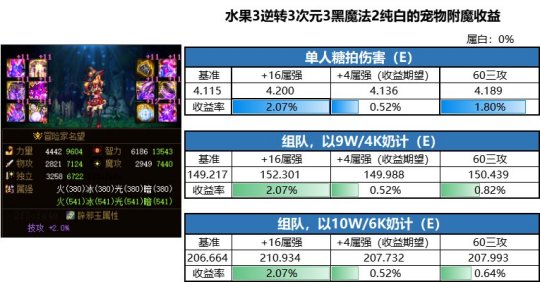 dnf私服价格狂跌90%！全大区损失3000亿金币！106