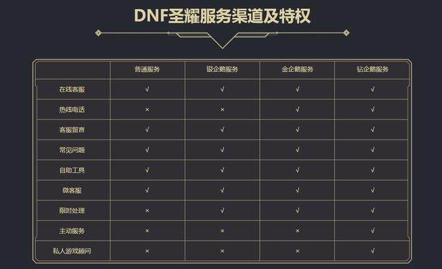 dnf私服发布网首批遴选改造装备上架！词条差1%完美，拍卖行12E金币174