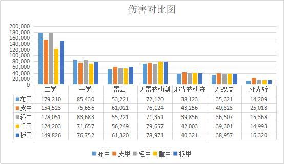 最火爆最新dnf私服-（哪个最新dnf私服-人最多）433