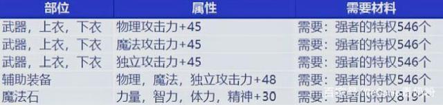 地下城私服-与勇士私服经典梗515